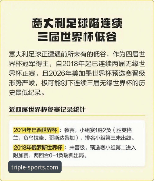 意大利连续三届无缘世界杯的悲剧三部曲详解
