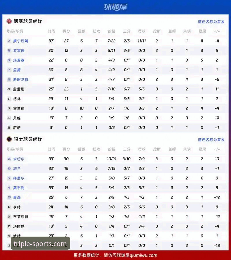 骑士惨败湖人深度评测：阿特金森赛后总结暴露三大技术短板