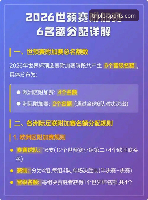 世预赛附加赛决赛完整指南：从三亿体育平台数据看懂四场生死战